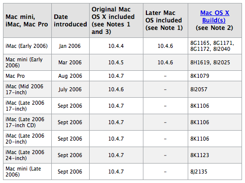 mac os names and versions