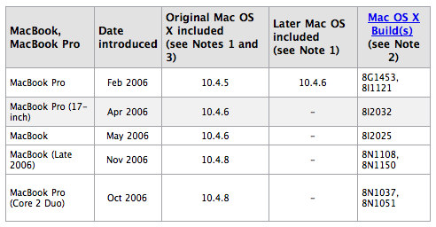 apple mac pro 2007 tech guide