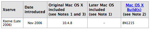 unsupported mac os versions