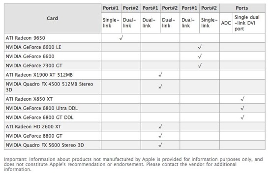 30_inch_display_chart